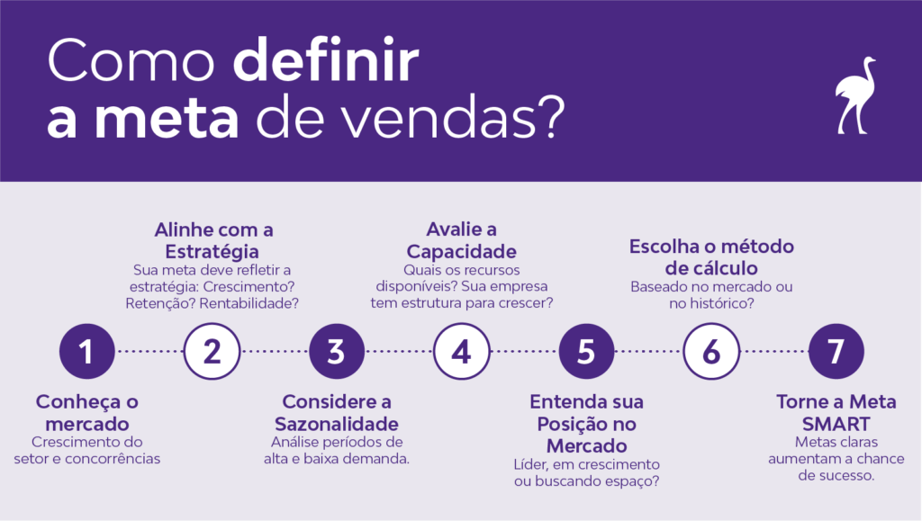 Como definir a meta de vendas?