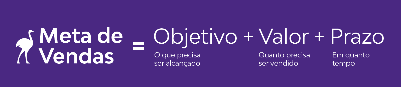O que é meta de vendas? Meta de vendas = Objetivo + Valor + Prazo