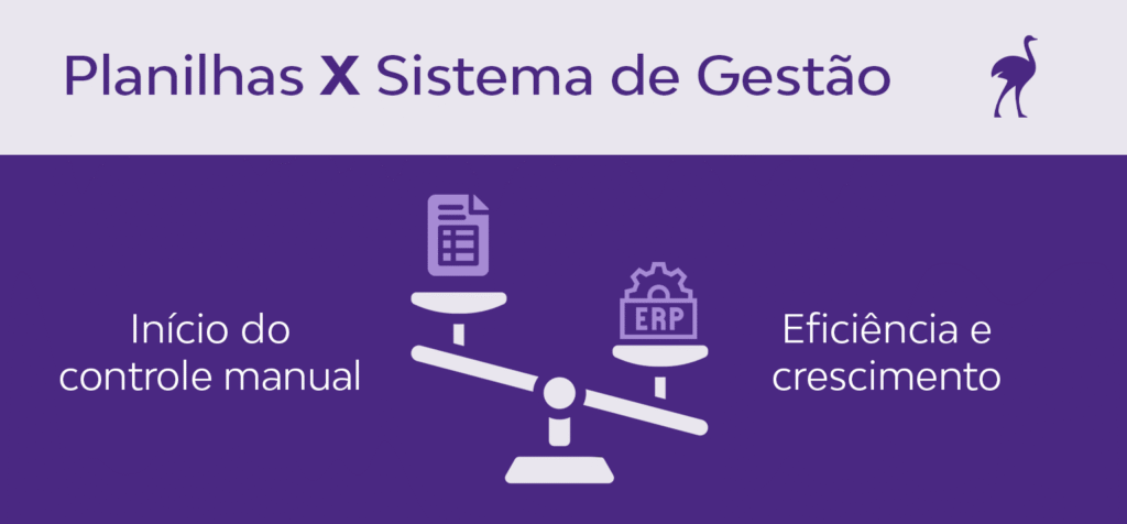 Comparativo visual entre planilhas manuais e sistema de gestão ERP para controle de indicadores de vendas.