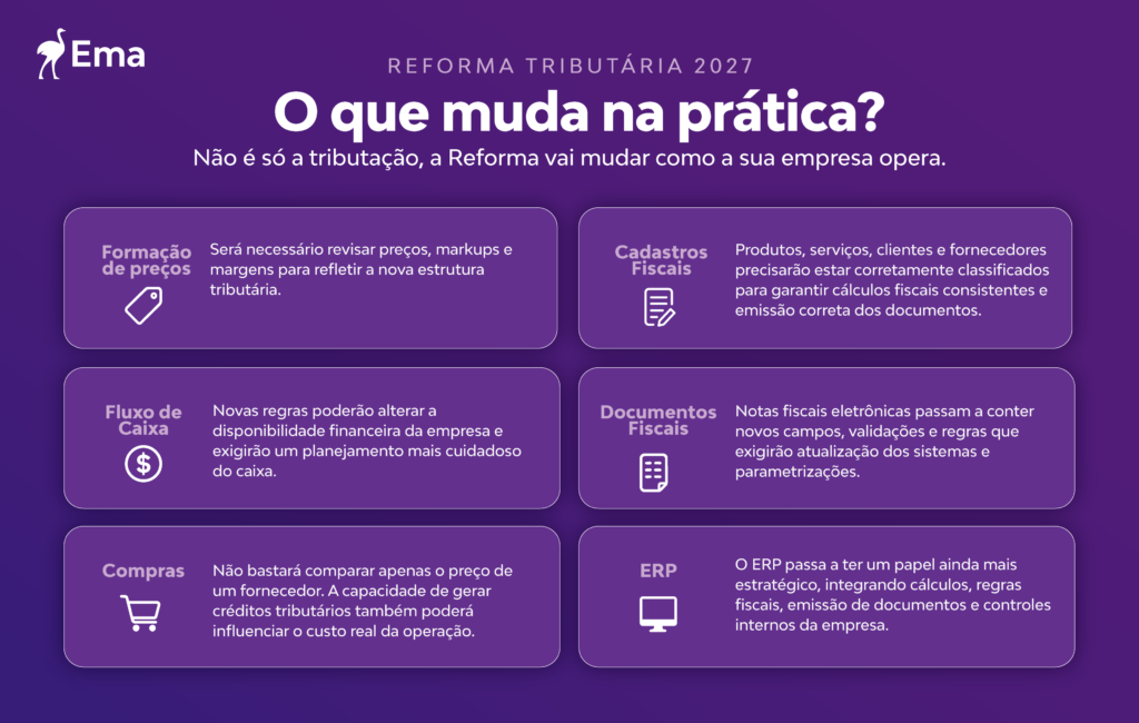 Reforma Tributária 2027
O que muda na prática?
Não é só a tributação, a Reforma vai mudar como a sua empresa opera.